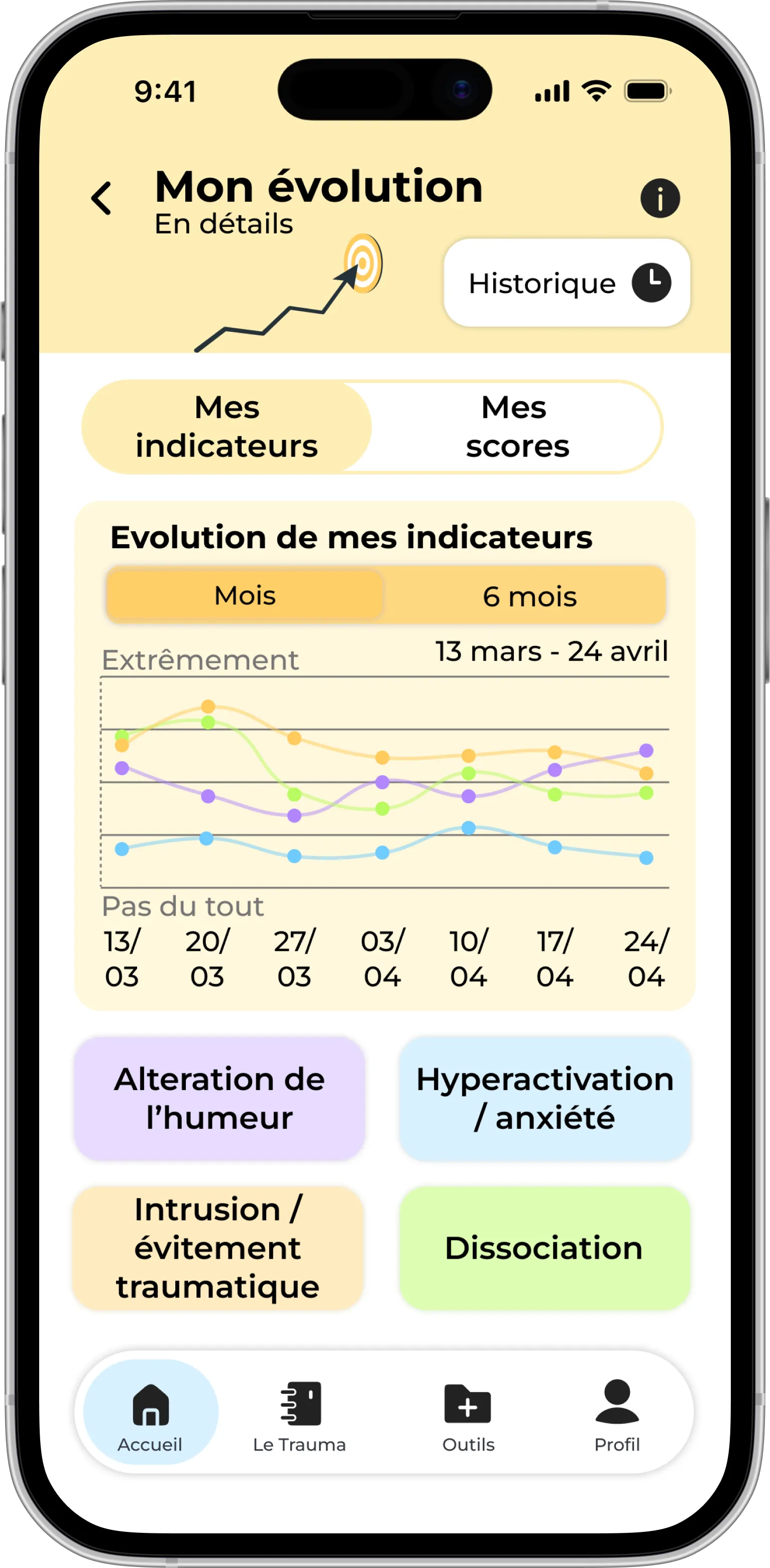 Écran de suivi des symptômes