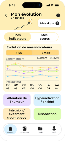 Ecran Mon évolution